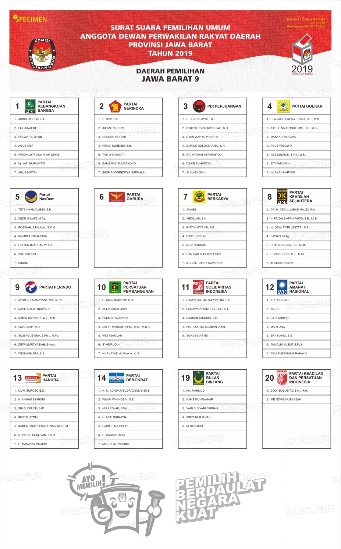 Jangan Salah Coblos Yuk Kenali 5 Jenis Surat Suara Di